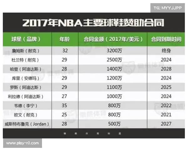 耐克与法国足协续约至2030年每年赞助金额上涨40%推动品牌深度合作