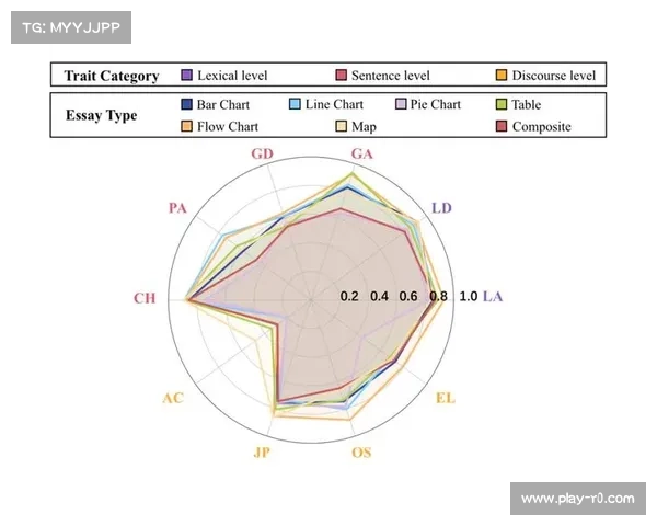 篮球数据分析模型C.O.R.E多维评估球员影响力